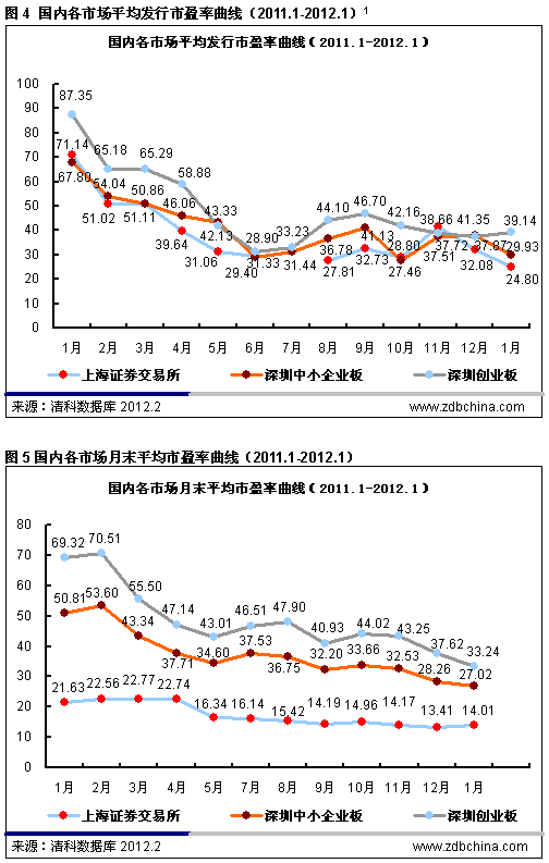 清科：IPO市场黯然开局 14家企业上市仅融资11亿美元