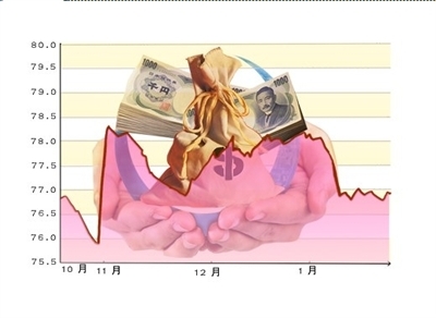 日财务省公布去年第四季度数据 日5次干预汇市阻日元升值