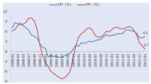 中欧基金：1月CPI超市场平均预期