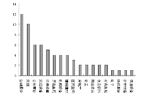 沪深300股息率大幅高于市场平均水平