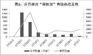 乔丹斗乔丹 舆论热议企业“品牌原罪”