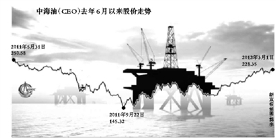 美国律师事务所欲起诉中海油 因其渤海漏油披露违规