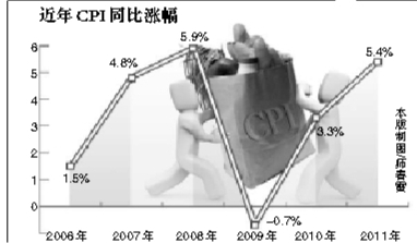 今年CPI涨幅控制在4%左右 为价格改革预留一定空间