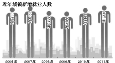 今年CPI涨幅控制在4%左右 为价格改革预留一定空间