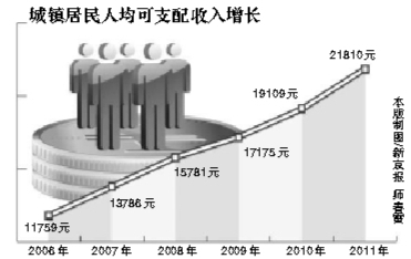 政府工作报告：推进六项改革 破解发展难题