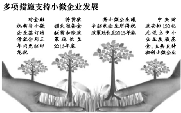 政府工作报告：推进六项改革 破解发展难题