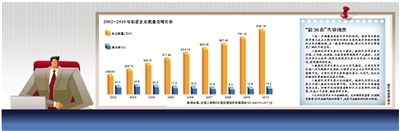 “新36条”推进举步维艰：春秋航空六年批得一航线