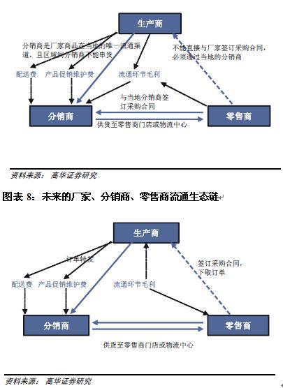 中国零售行业:大卖场业态未来5年高增长