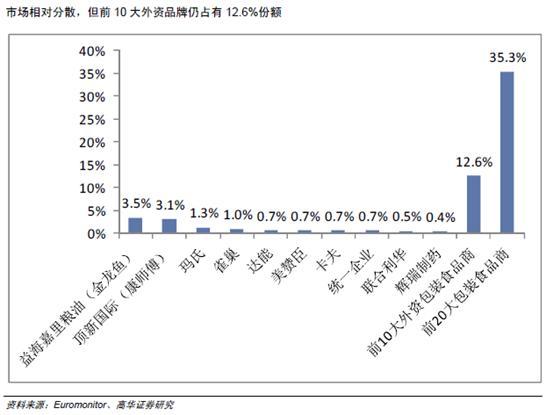 中国零售行业:大卖场业态未来5年高增长