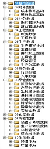 勤哲Excel服务器在包装制造行业的应用