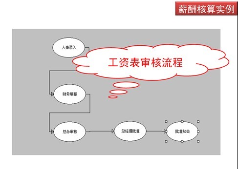 勤哲Excel服务器在包装制造行业的应用