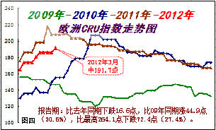 国际钢市半月谈（3月上）