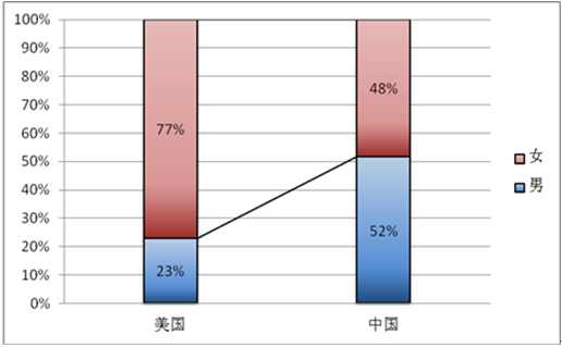 报告显示：价格不再是“中国式团购”的主要驱动因素