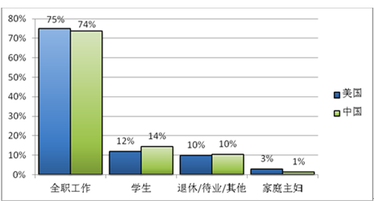 报告显示：价格不再是“中国式团购”的主要驱动因素