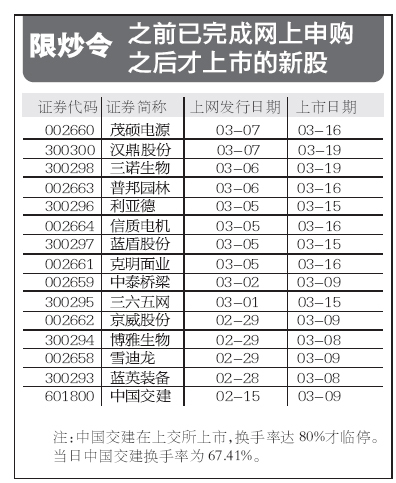 谢百三：交易所限炒新是全世界都没的怪胎 股民可起诉(3)