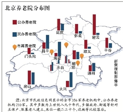 北京养老机构现状调查:一养老院排号7千需等1