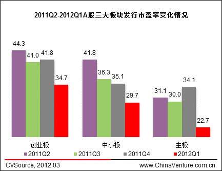 中企IPO融资连续5季度下滑 赴美上市潮短期或