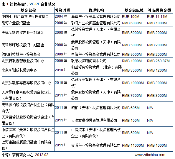 清科快评：广东千亿养老金迈出重要“第一步”