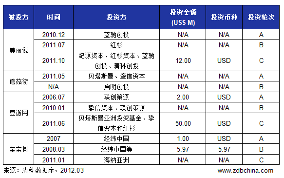 清科观察：中国社会化电商是否会变为资本游戏？