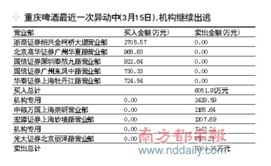 重啤乙肝疫苗临床报告终稿爽约 估值回归难免