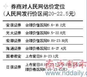 人民网“衔金出生”机构不惧三高追捧