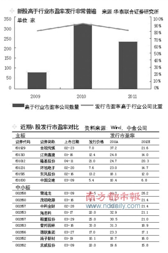 人民网“衔金出生”机构不惧三高追捧