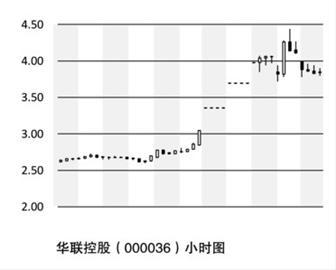 前海概念还看华联控股 短期涨幅已高耐心等待