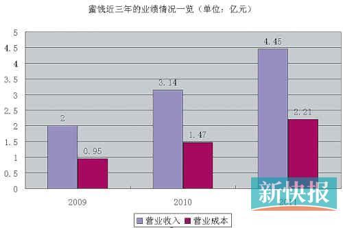 来伊份曝出“有毒蜜饯” 曾像选超女一样选PE