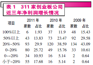 上市公司退市警钟敲响