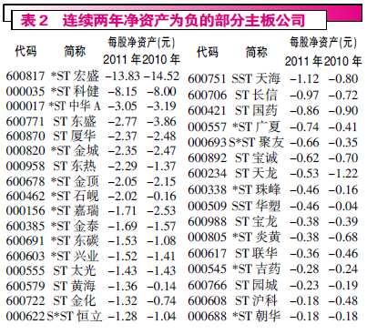 上市公司退市警钟敲响