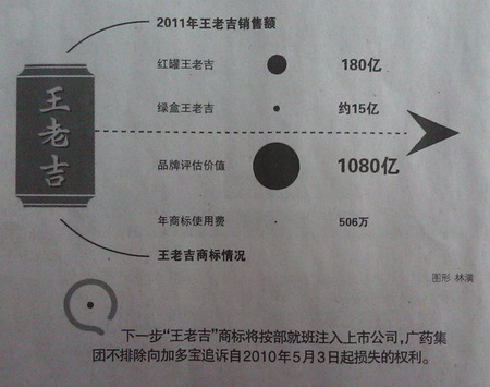 “王老吉”未了局：加多宝强攻红罐