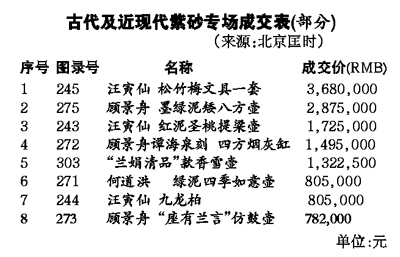 过云楼藏古籍2.16亿元成交 一页宋版书价格5万元