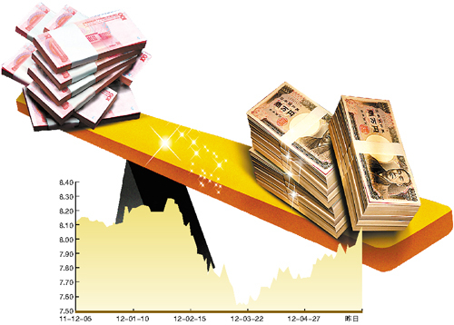 日元对人民币汇率大涨777个基点