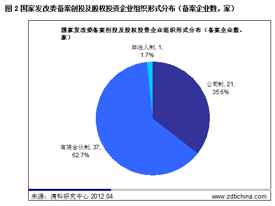 清科观察：VC/PE备案有序推进 “问题PE”清理原罪