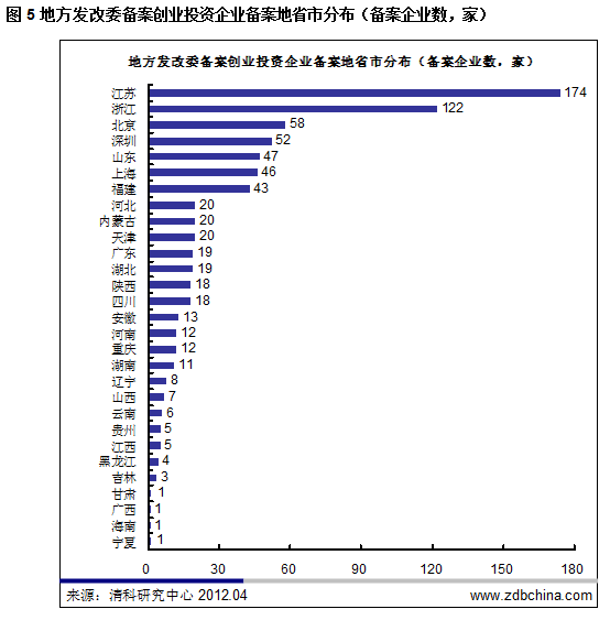 清科观察：VC/PE备案有序推进 “问题PE”清理原罪