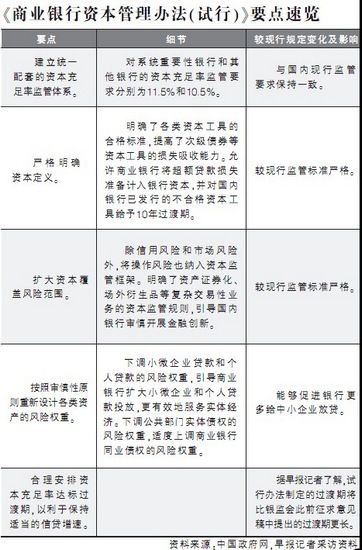 中国版巴塞尔协议Ⅲ明年起实行 优惠小微企业