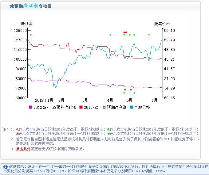 东方园林(002310)的个股一分钟诊断