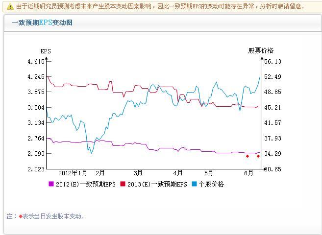 东方园林(002310)的个股一分钟诊断