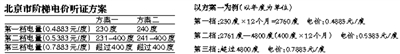 发改委：阶梯电价第一档电量可适时提高