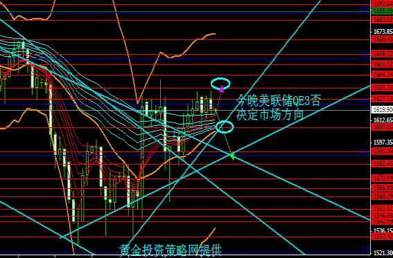 黄金投资策略网: QE3今晚揭晓 金价或启动单边