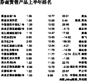 券商资管产品上半年排名_财经_凤凰网