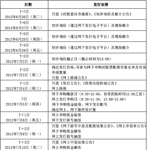 7月5日金河生物发行申购指南