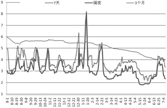资金市场监测:1个月利率大幅下跌_财经_凤凰网