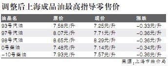 发改委：根本不存在涨多跌少 目前不是新机制推出时机