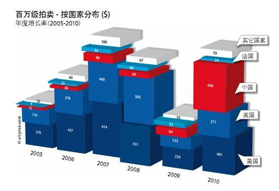 春拍接近尾声 市场亟须调整让收藏回归理性(2)