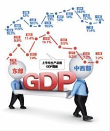 中西部增速亮眼京沪全国“垫底”