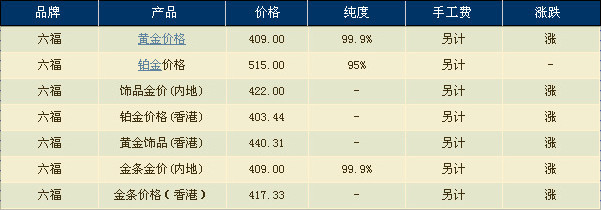 六福珠宝官网黄金价格查询(2012年07月27日)