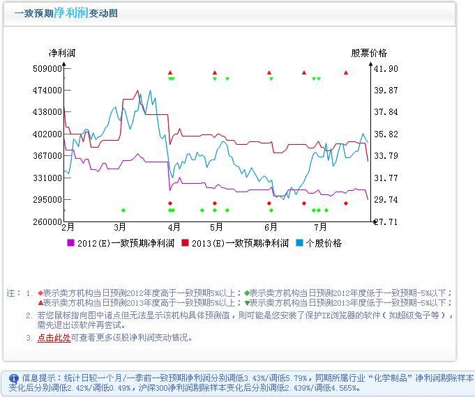 盐湖股份(000792)的个股一分钟诊断