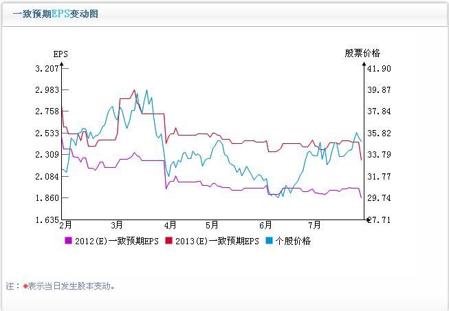 盐湖股份(000792)的个股一分钟诊断