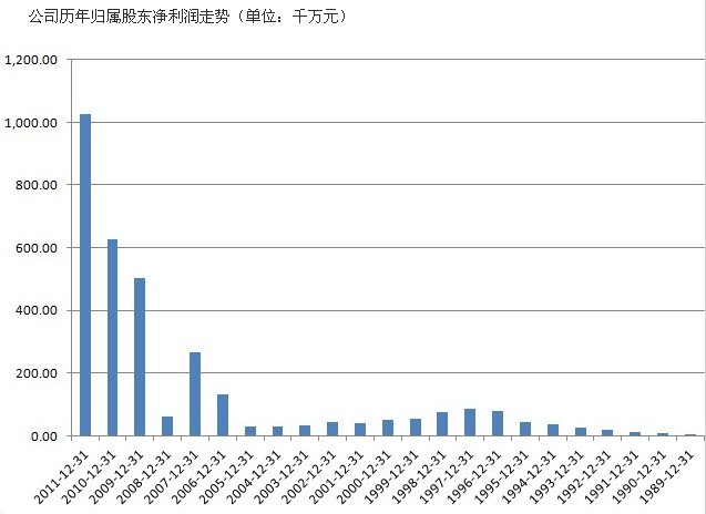 深发展A周四更名平安银行 深市第一股成历史